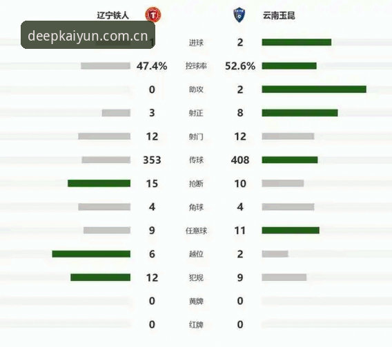 开云登录失败常见问题 辽宁铁人休赛期战术重组深度评测:从弃用瓦吉奇到三中卫体系的技术解码